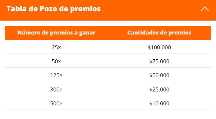 Gana con Games Global - Tabla de pozo de premios
